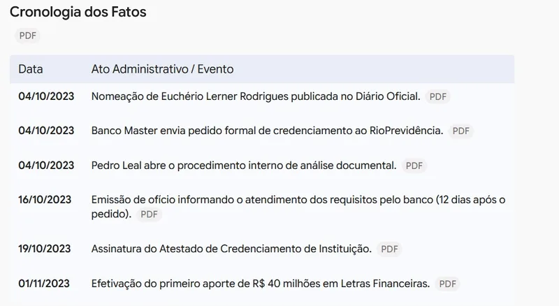 Justiça Eleitoral multa Douglas Ruas em R$ 25 mil por vídeo que associa Eduardo Paes à Lava Jato