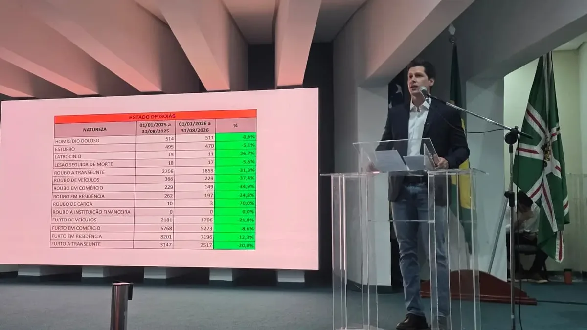 Goiás amplia sistema de IA para 202 municípios com 4.435 novas câmeras
